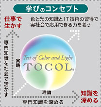 カラープランナーと認定講師
