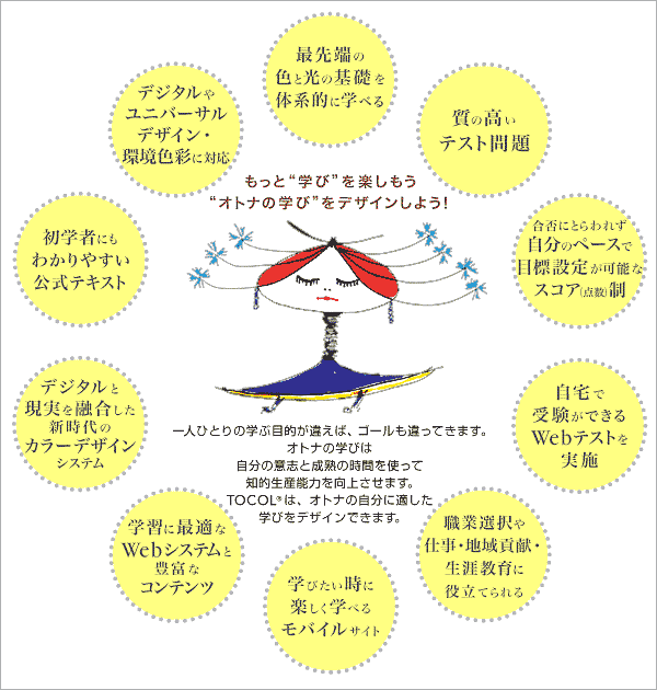 TOCOL特徴