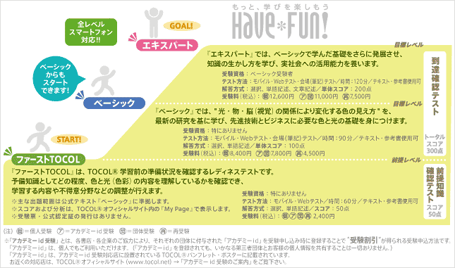 TOCOLレベル概要