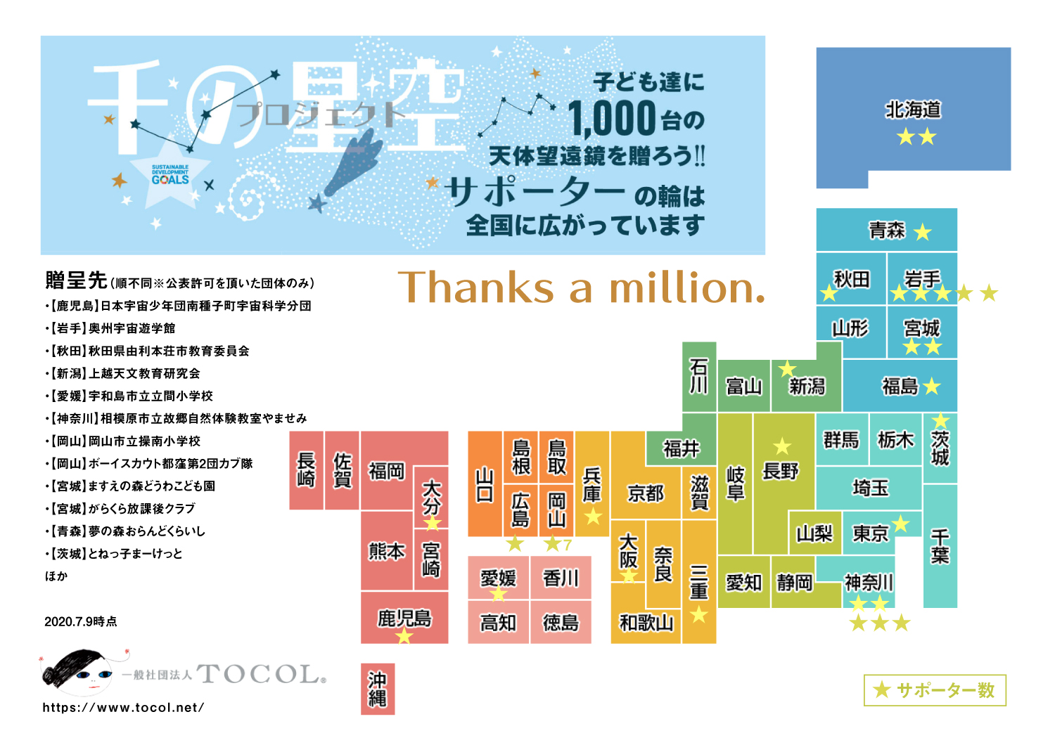 千の星空プロジェクト・全国のサポーター