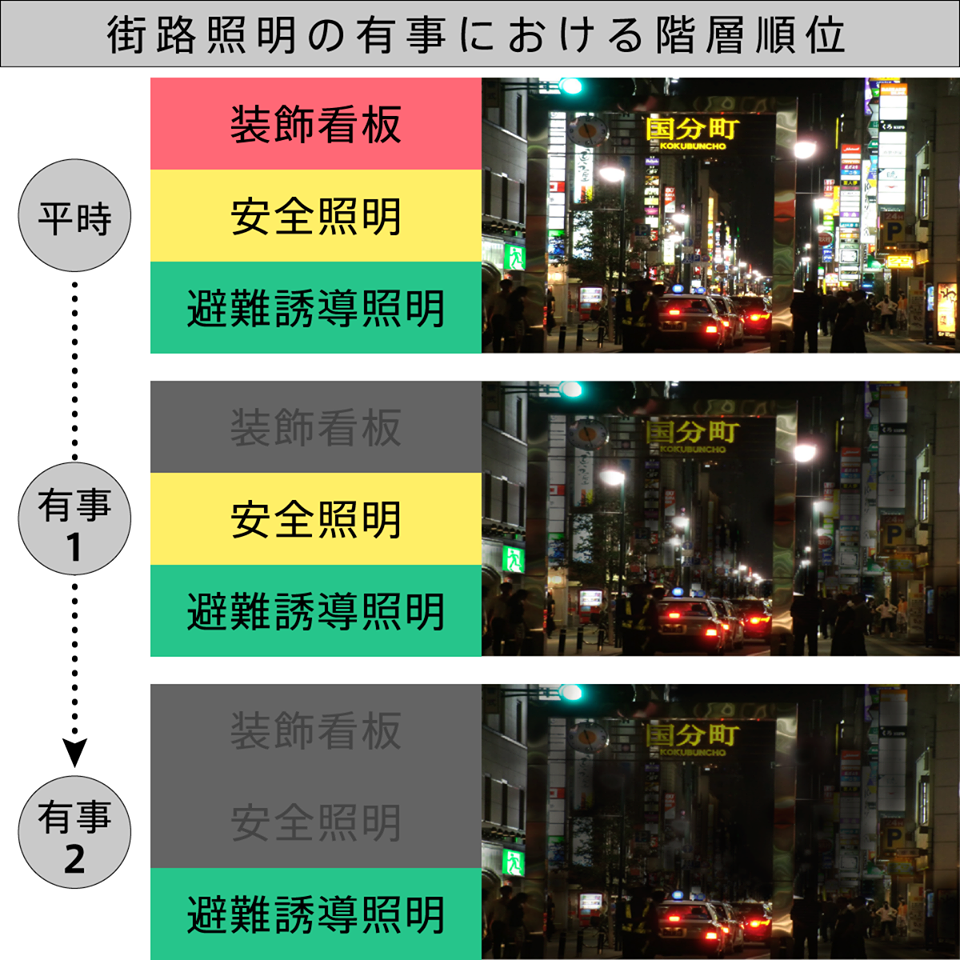 照明探偵団シンポジウムin仙台1-2