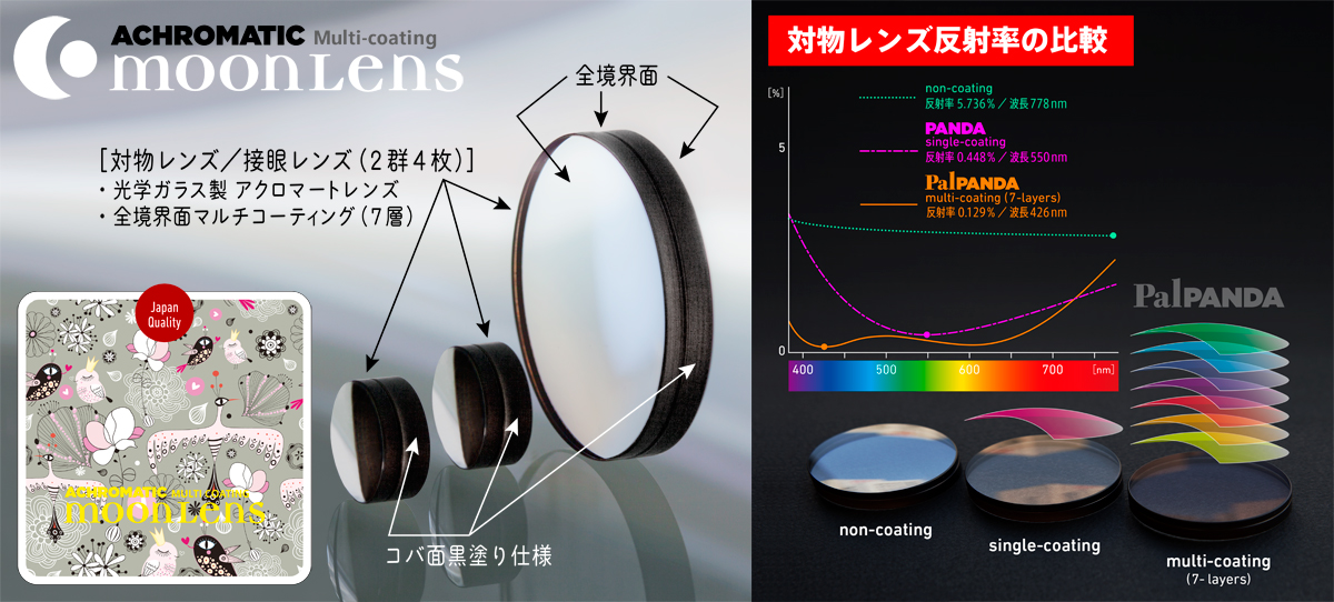 MoonLENS応用編(2)美しいボケ味のクローズアップレンズを試す