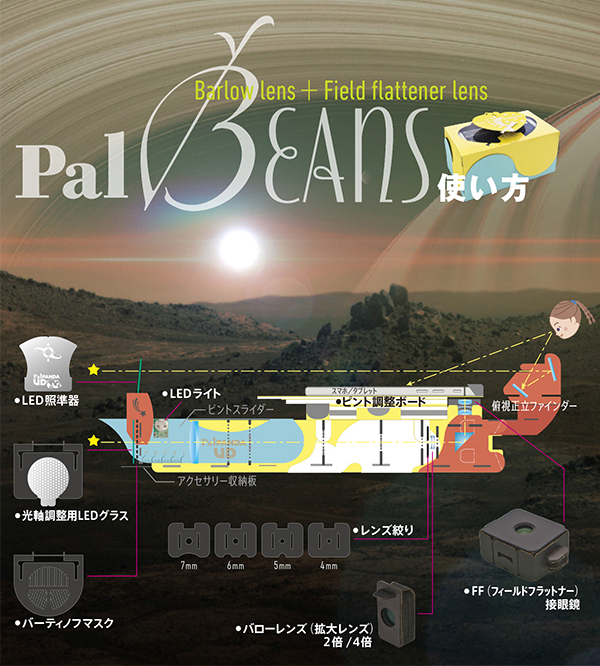 PalBeansの使い方
