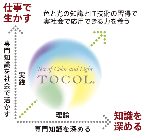 学びのコンセプト