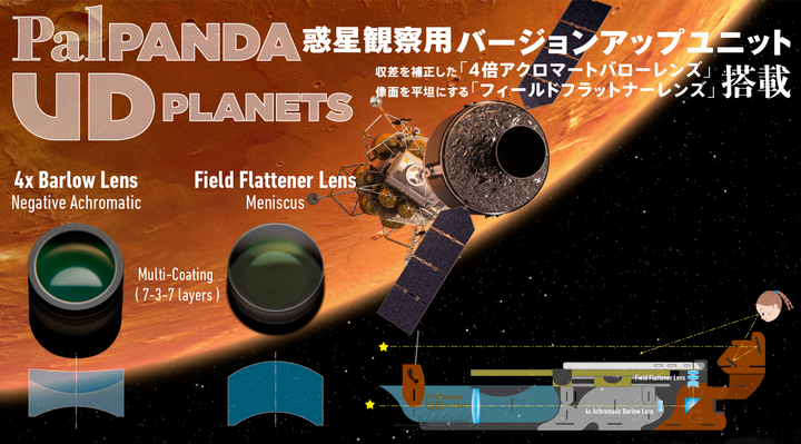 PalPANDA UD_PLANETS